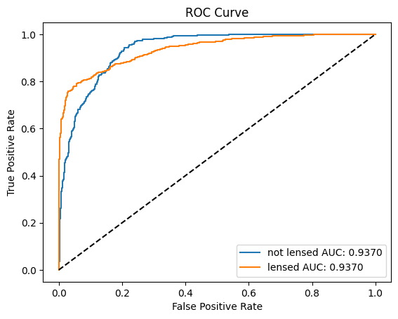 ROC plot