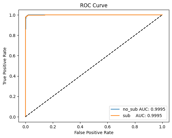 ROC plot