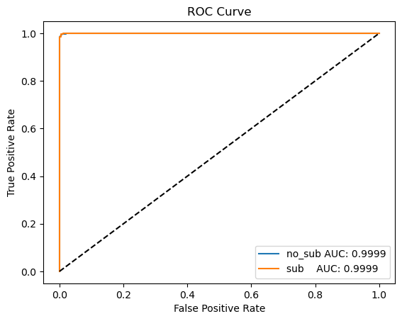 ROC plot