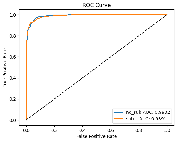 ROC plot