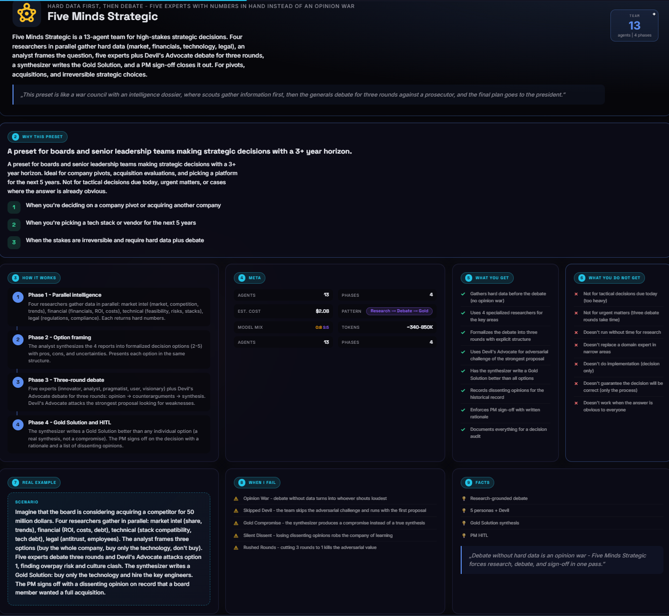 Agent Encyclopedia - 10-section bento layout with numbered kickers