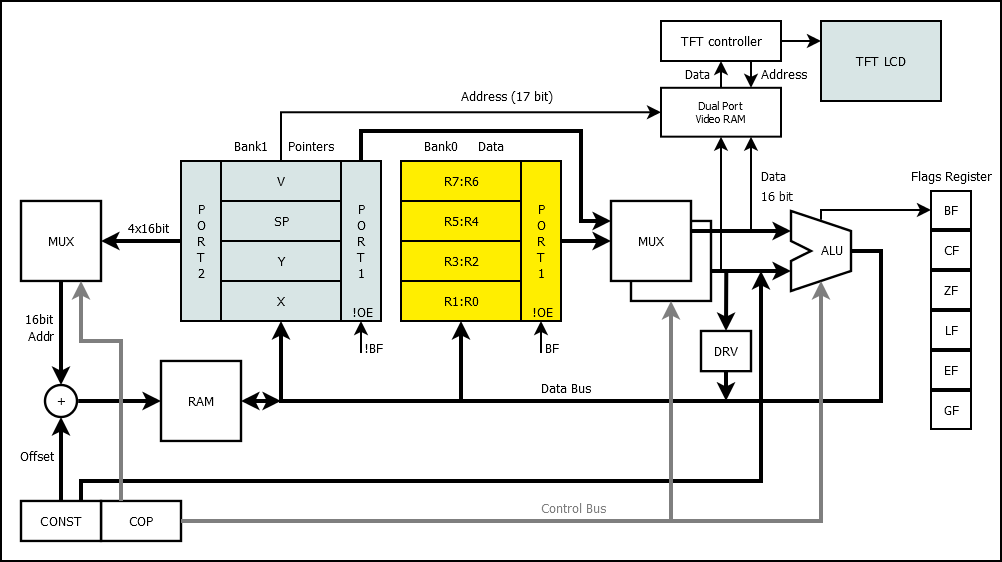 MUL1 SMD, from the project README