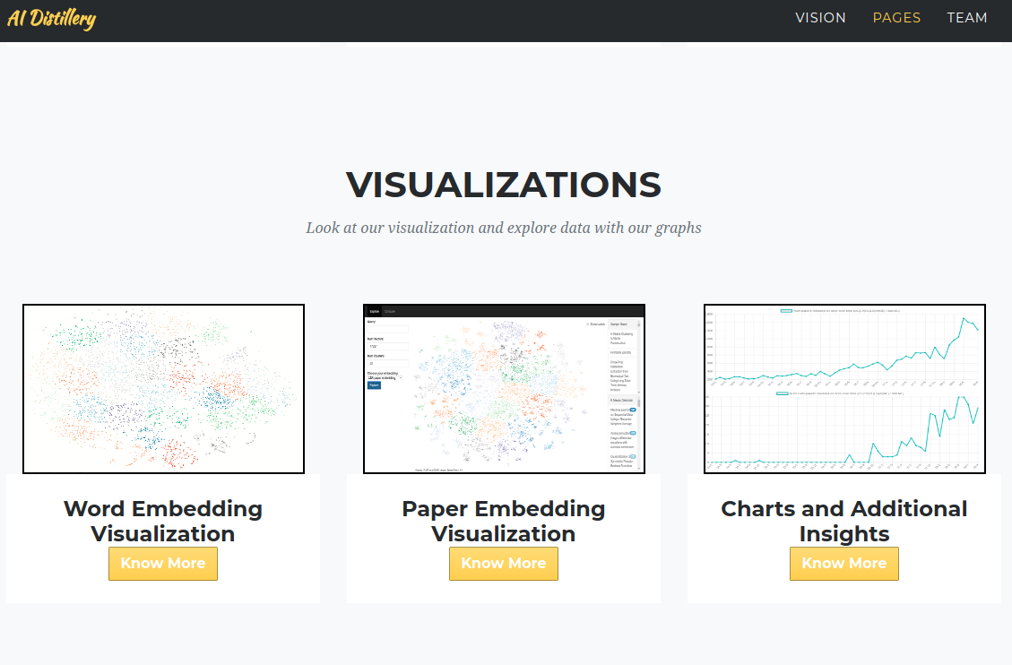 AI Distllery visualization section