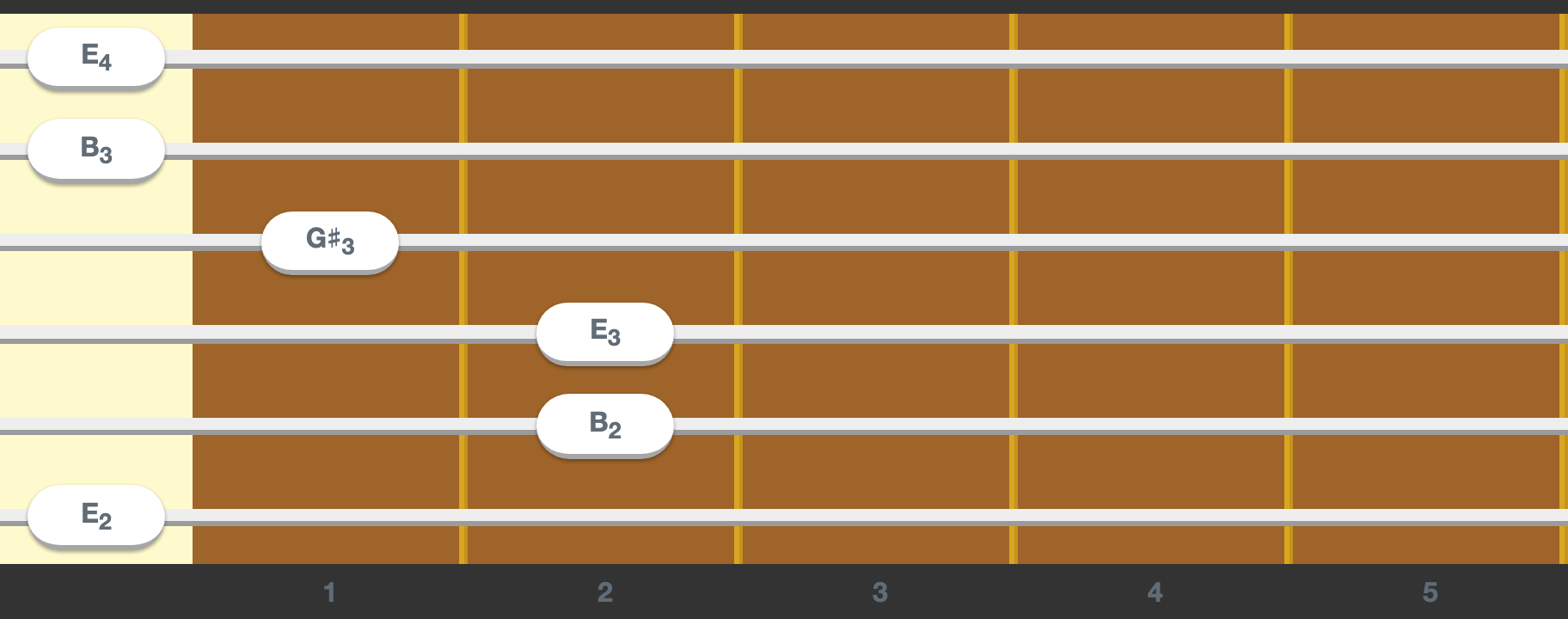 Screenshot of the rendered component with an E major chord
