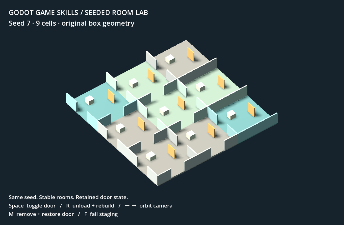 Seeded Room Lab: a small original scene demonstrating stable rooms and door state