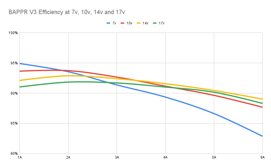 efficiency_graph.png