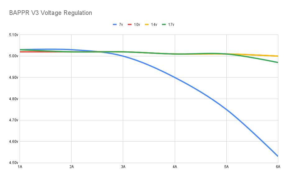 voltage_regulation.png