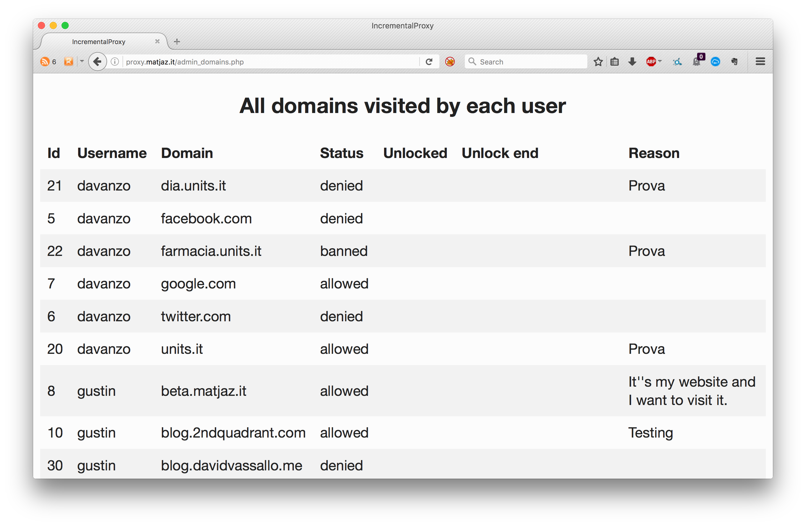 Admin lists all domain visits so far