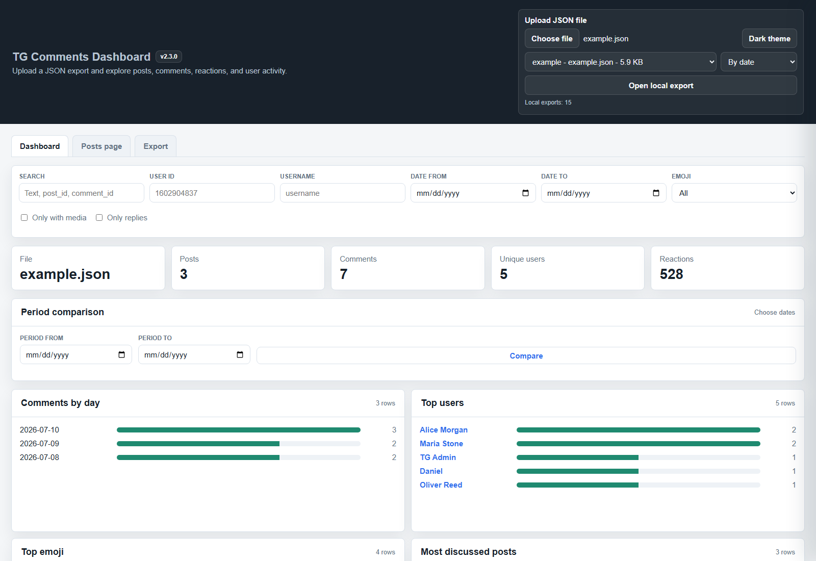 Dashboard screenshot
