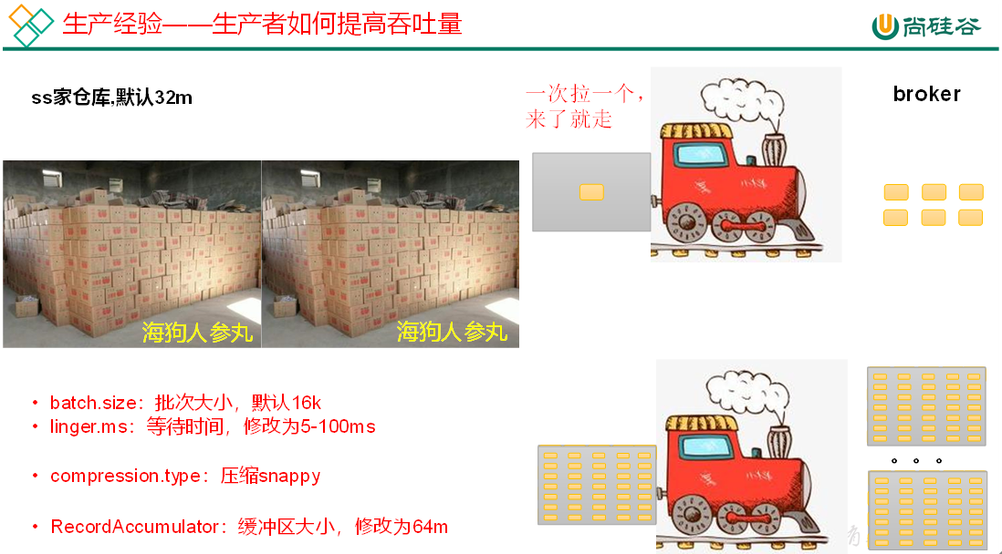 生产者如何提高吞吐量