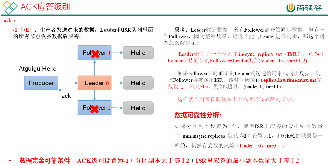 ACK应答级别