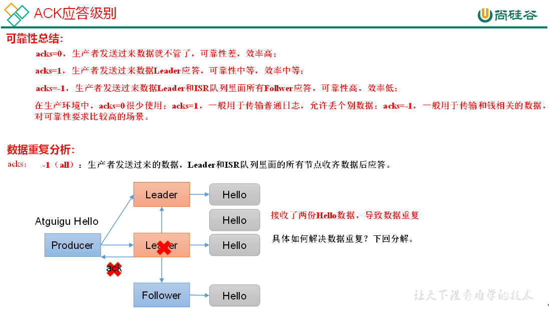 ACK应答级别之可靠性总结