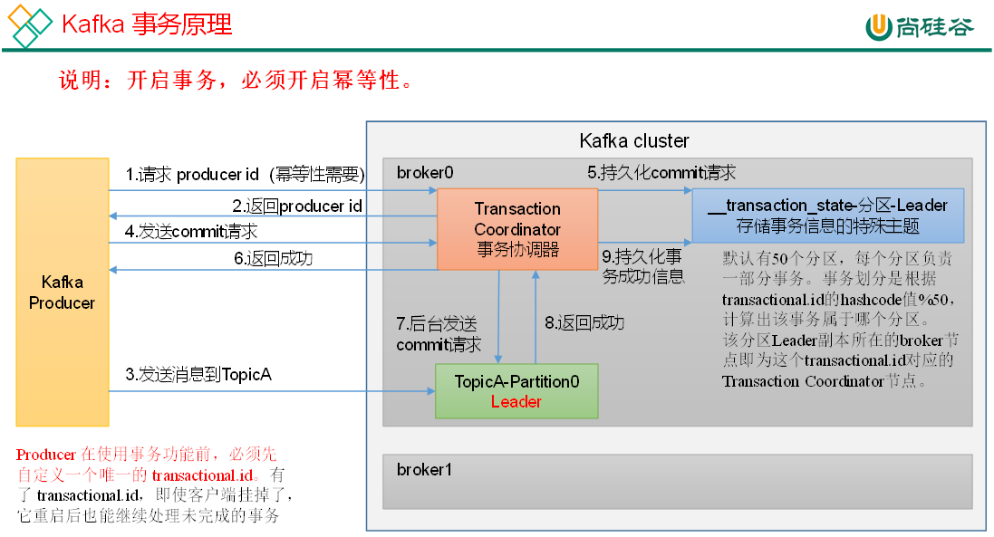 kafka事务原理