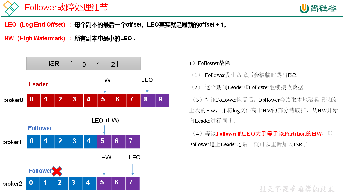 Follower故障处理细节