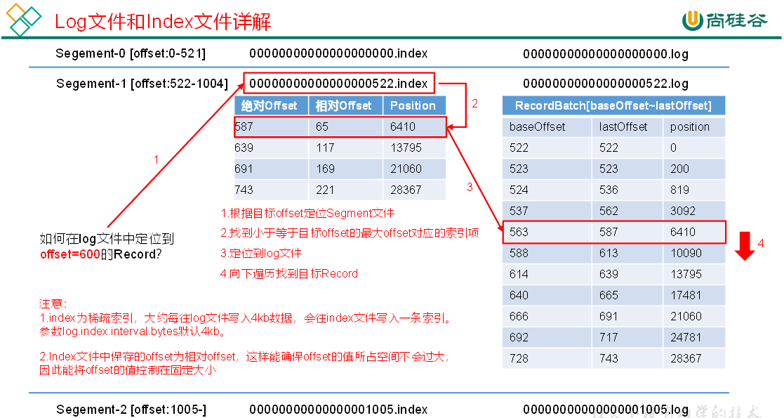 index文件和log文件详解