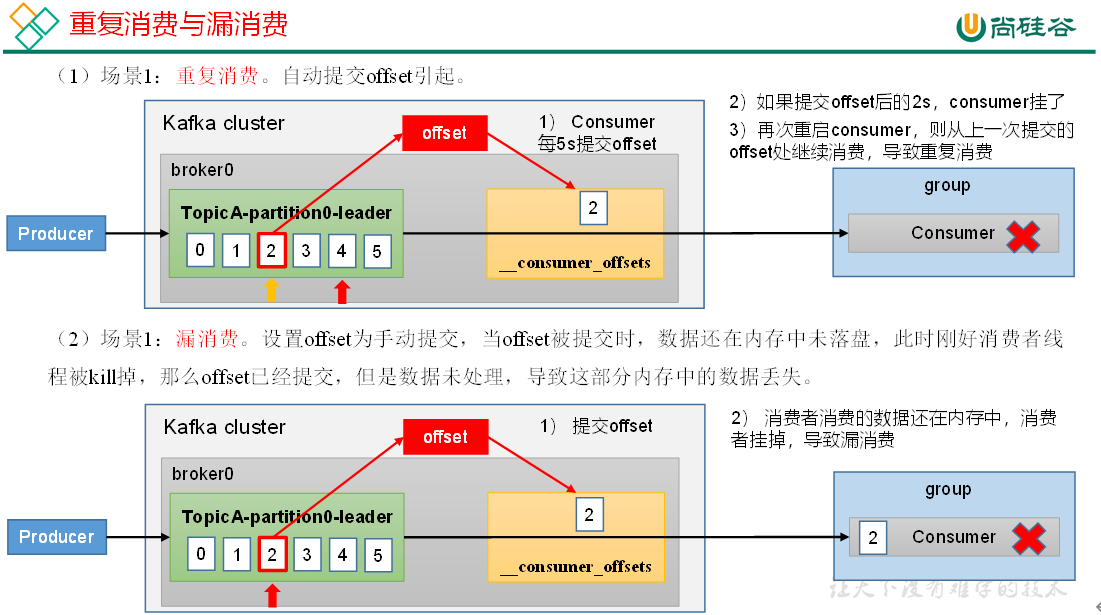 重复消费与漏消费