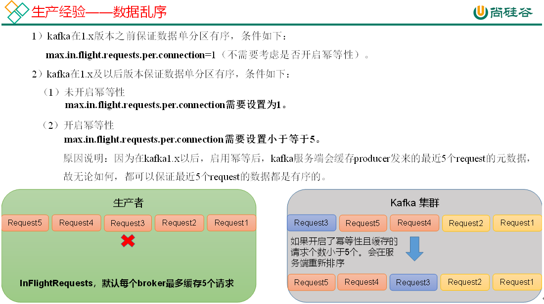 数据乱序