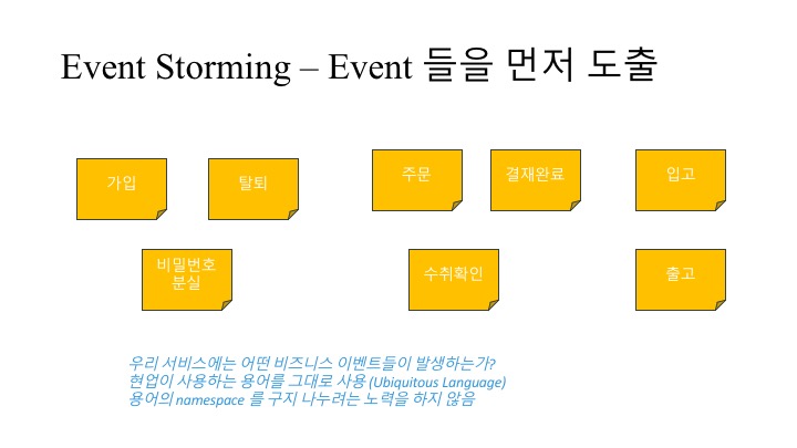 이벤트 스토밍 과정 1