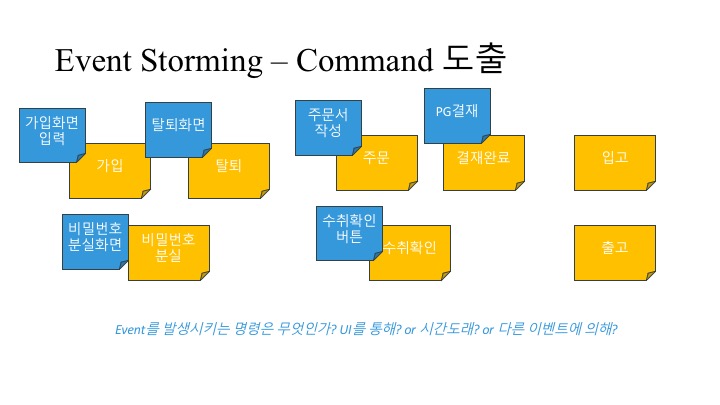 이벤트 스토밍 과정 2