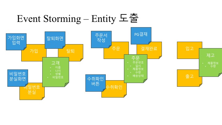 이벤트 스토밍 과정 3