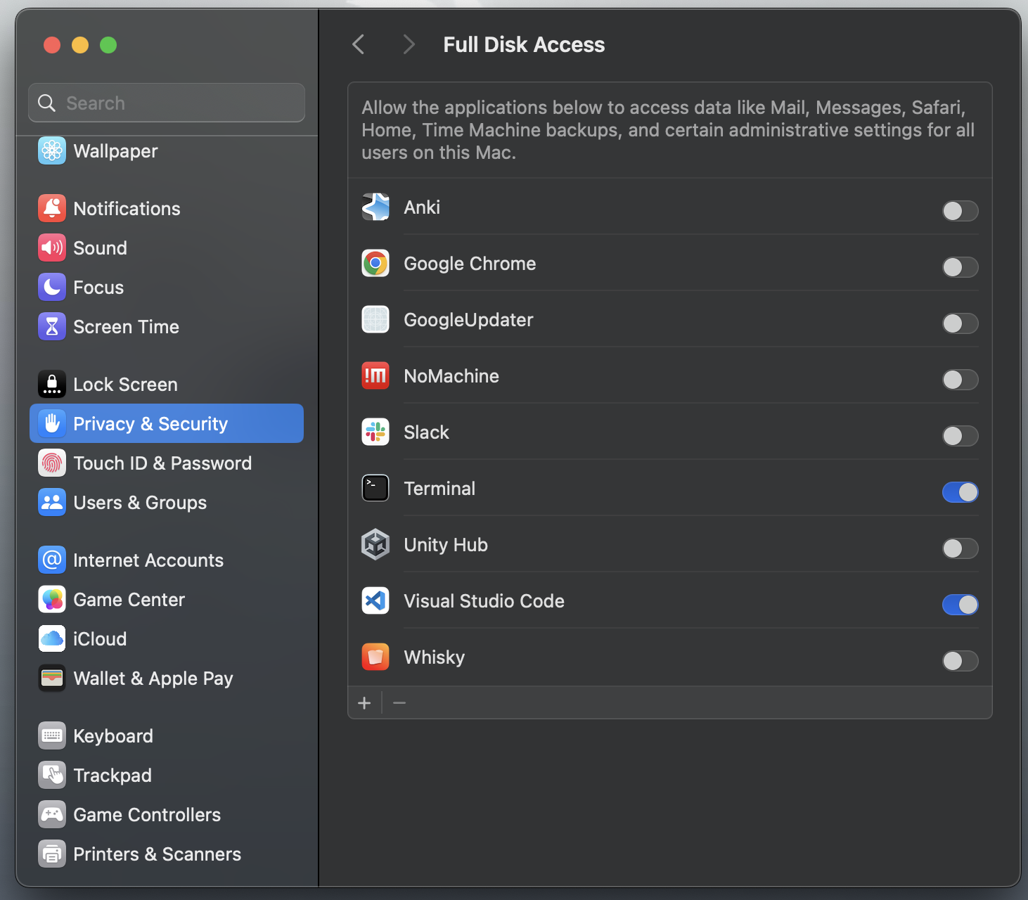 Disk Access Permissions