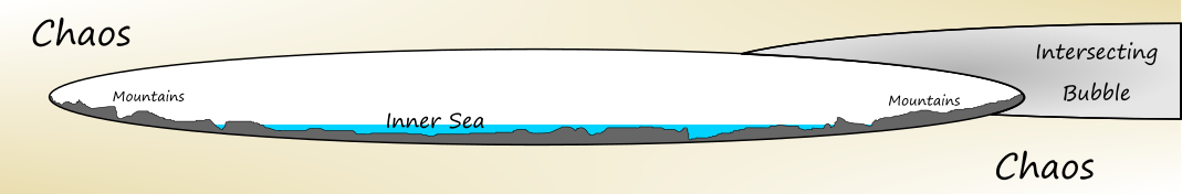 A bubble-world
