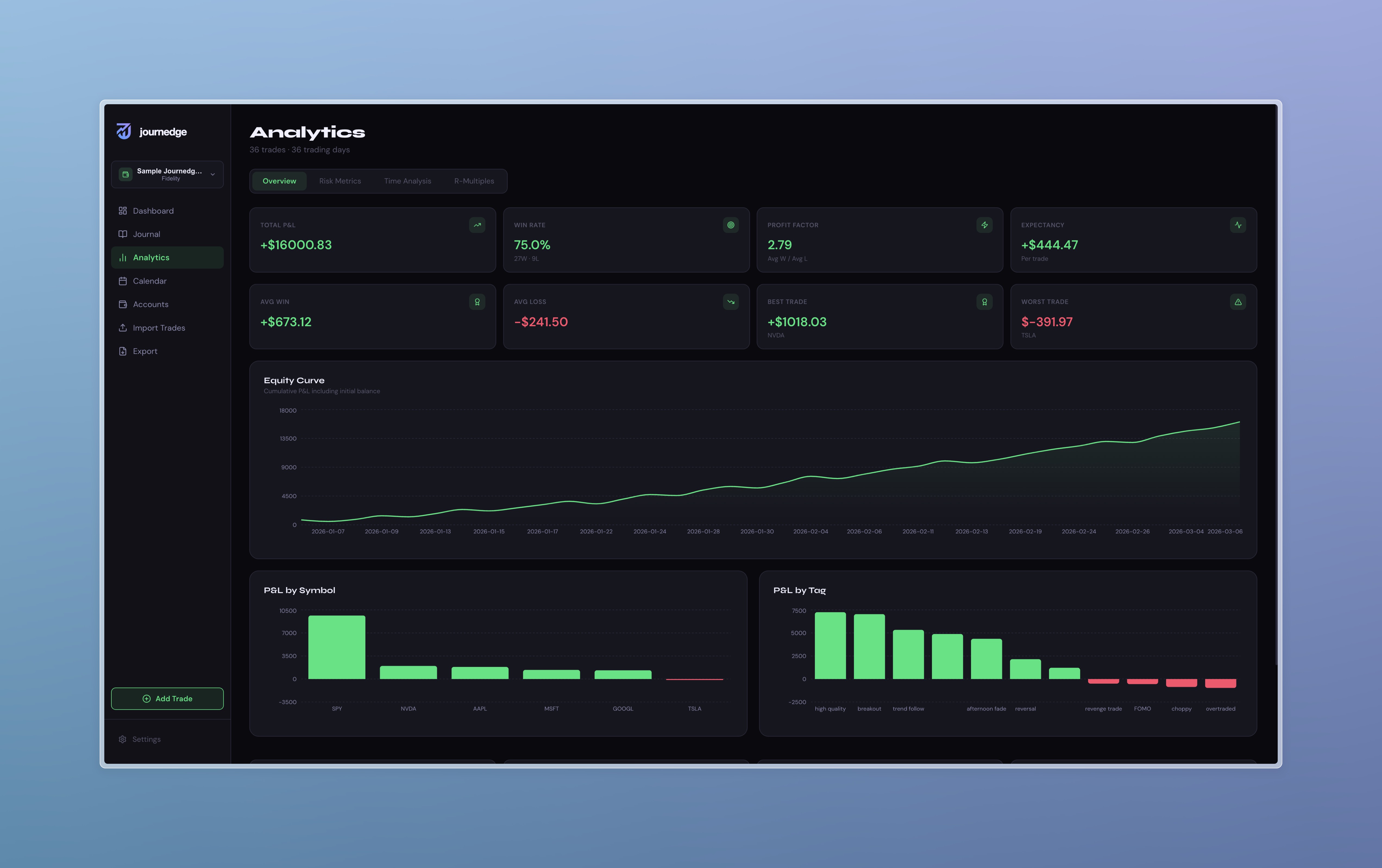 Analytics Overview