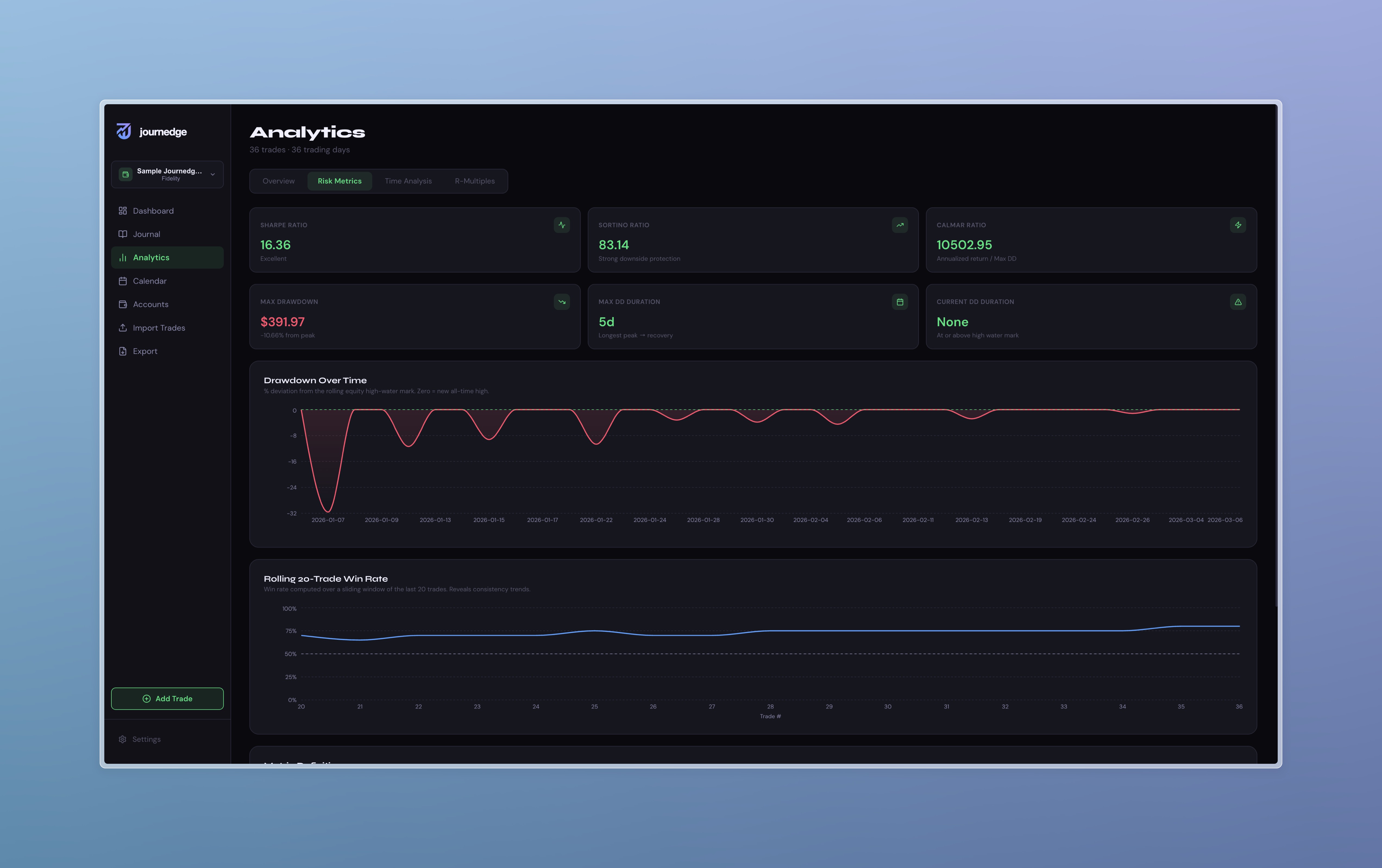Analytics Risk Metrics