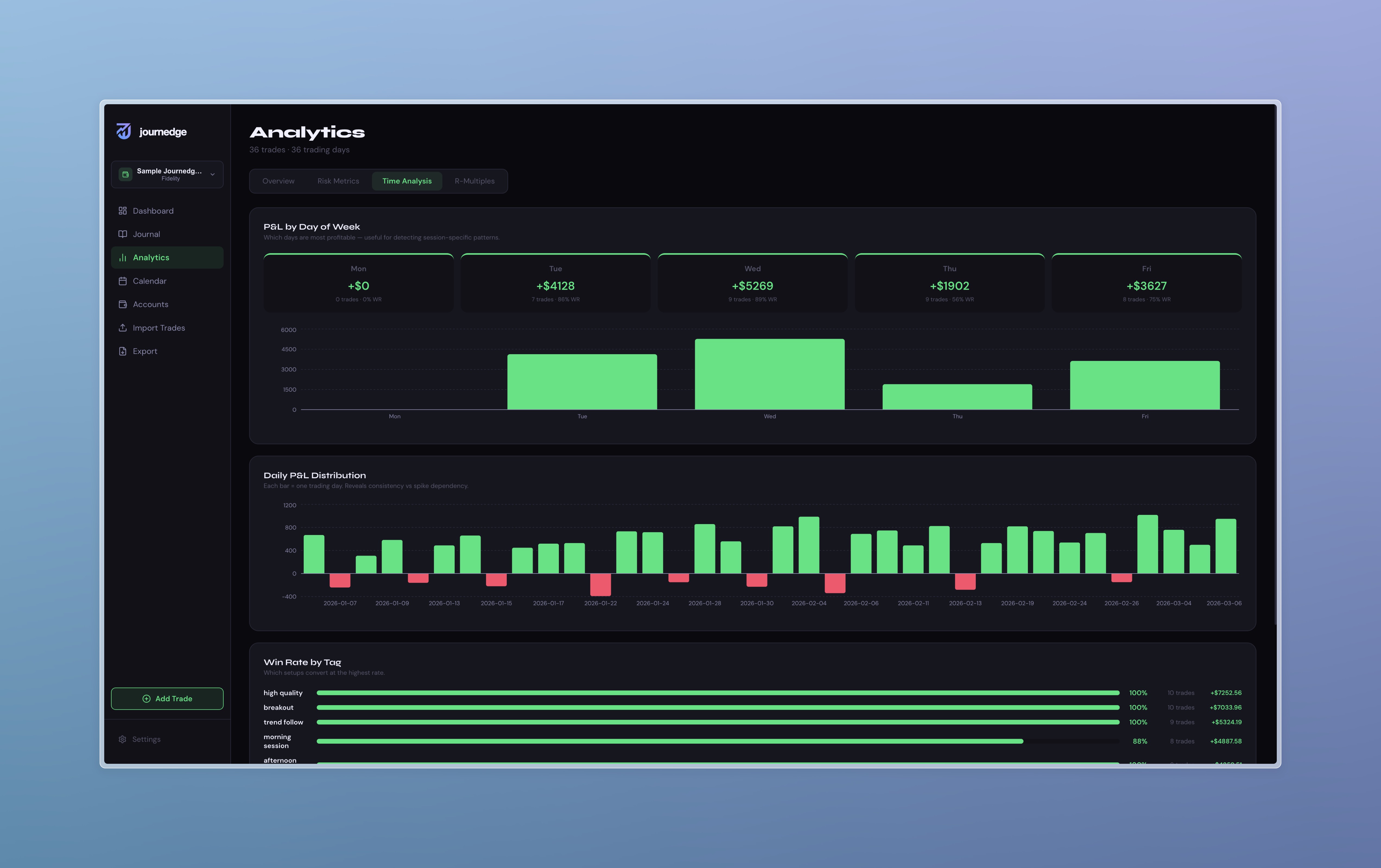 Analytics Time Analysis