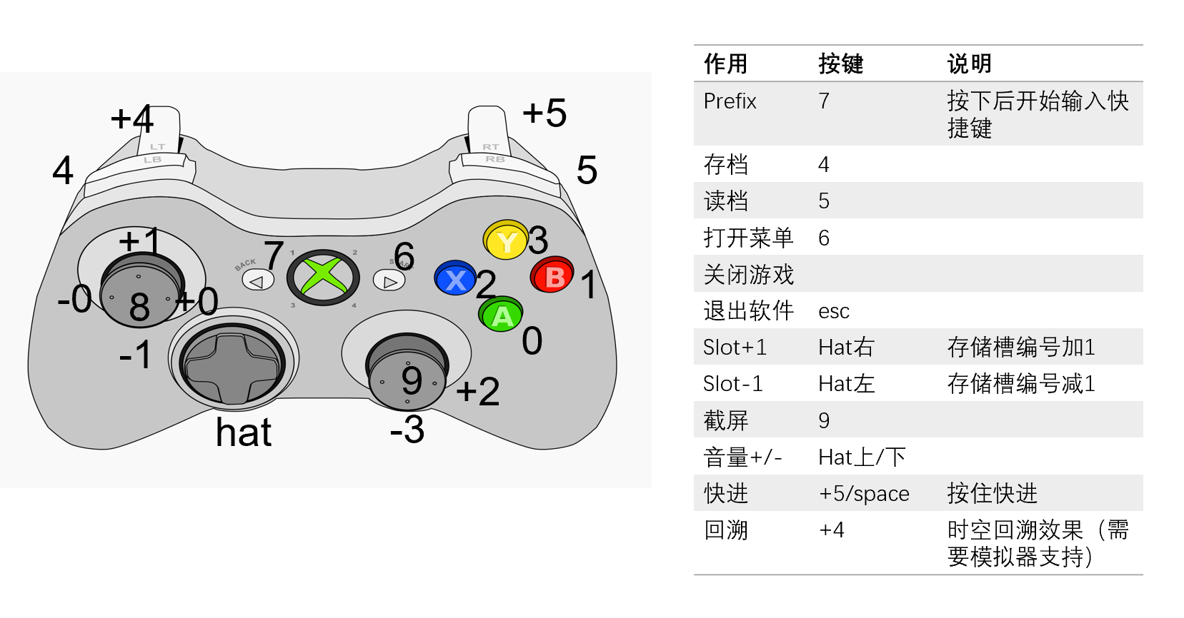 retroarch-手柄快捷键.png