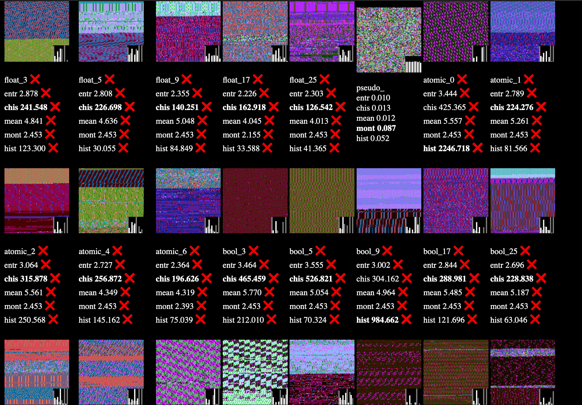 Temporal Randomness