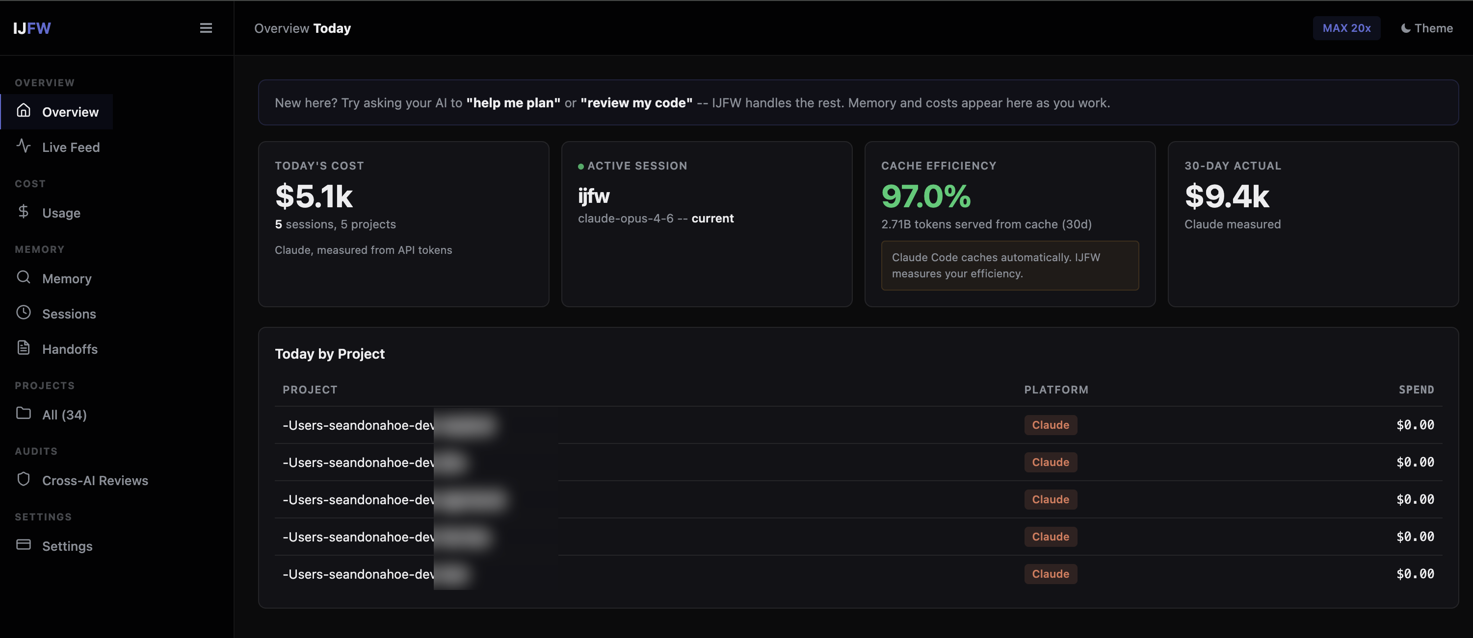 IJFW observability dashboard: today's cost, active session, cache efficiency, 30-day totals