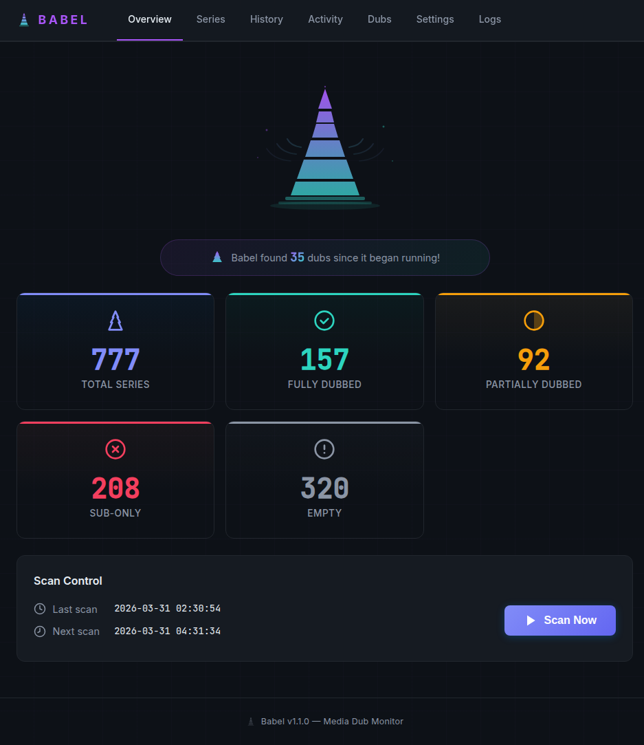 Babel Dashboard