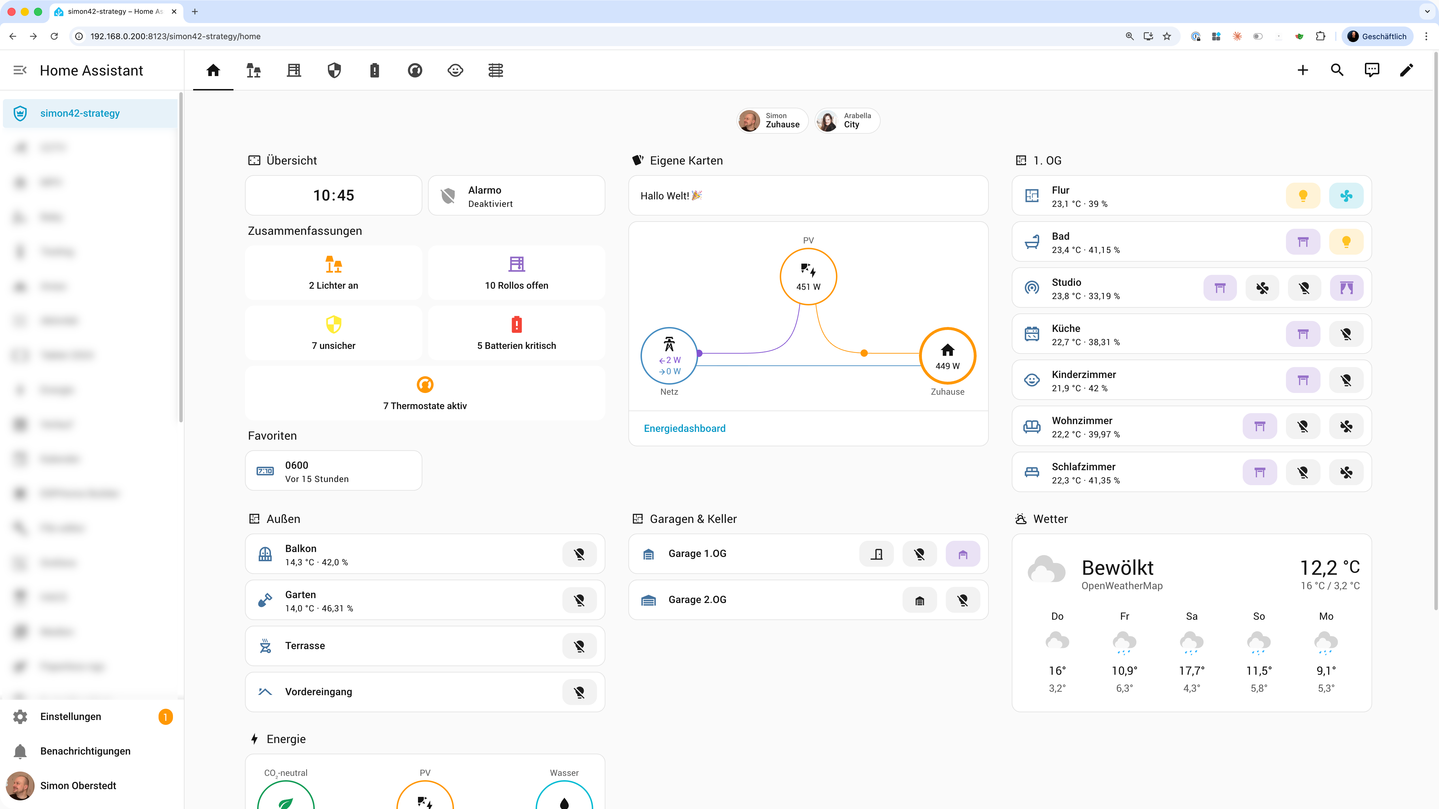 simon42 Dashboard Strategy — Übersicht