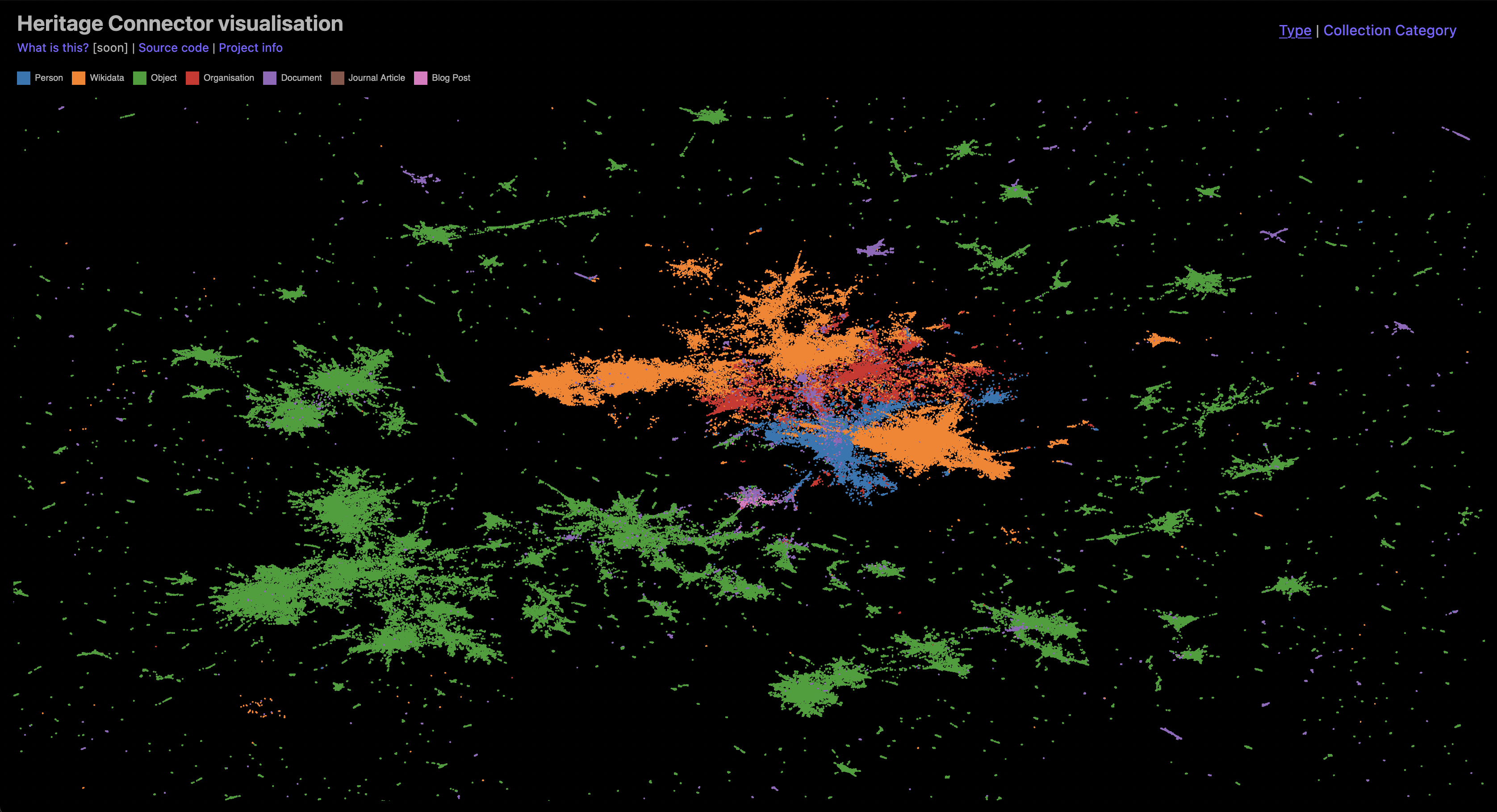 Heritage Connector knowledge graph visualisation