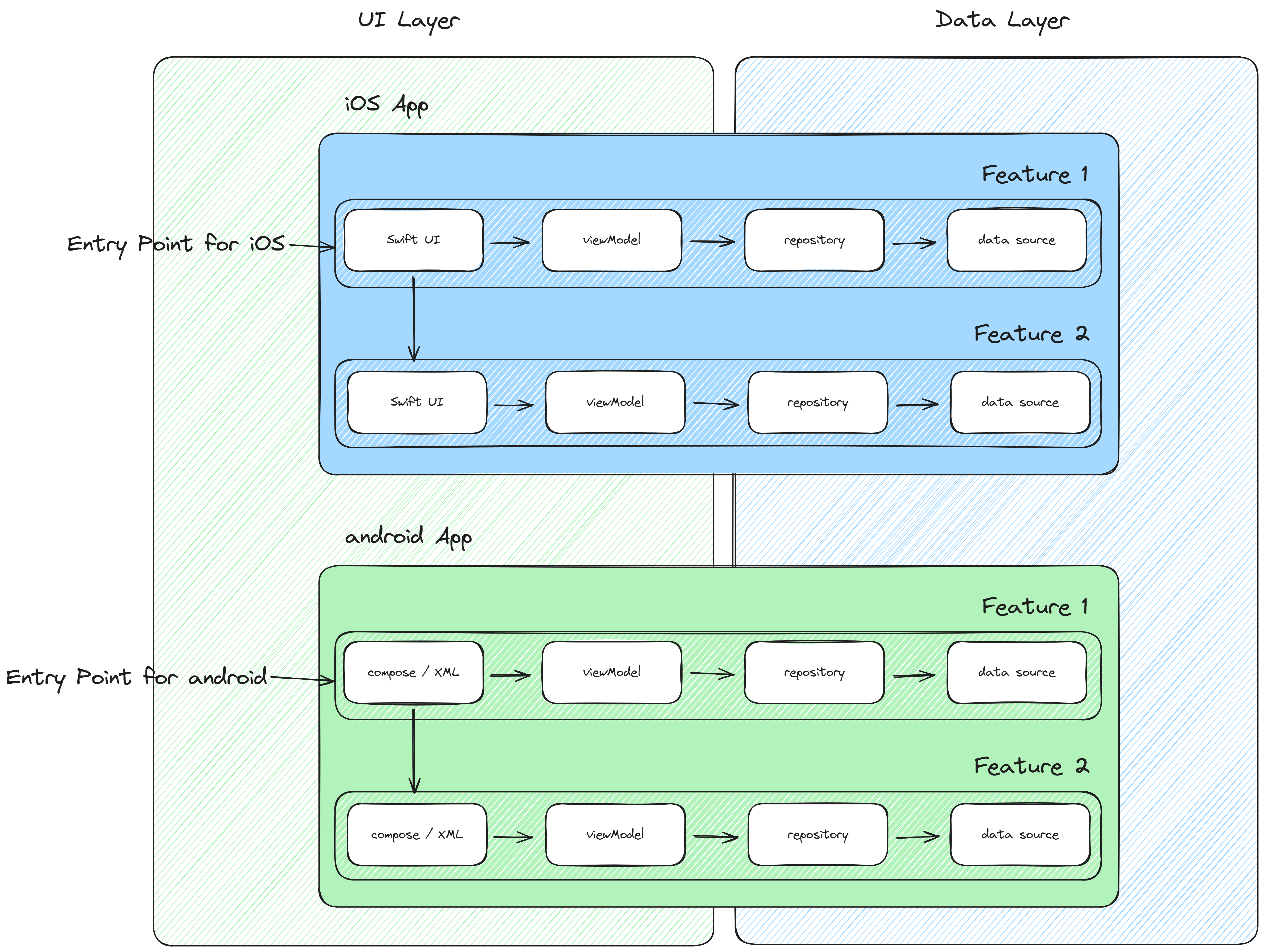 Kotlin Multiplatform Modular