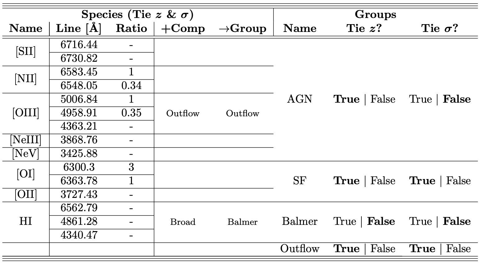 Image of PARAMS