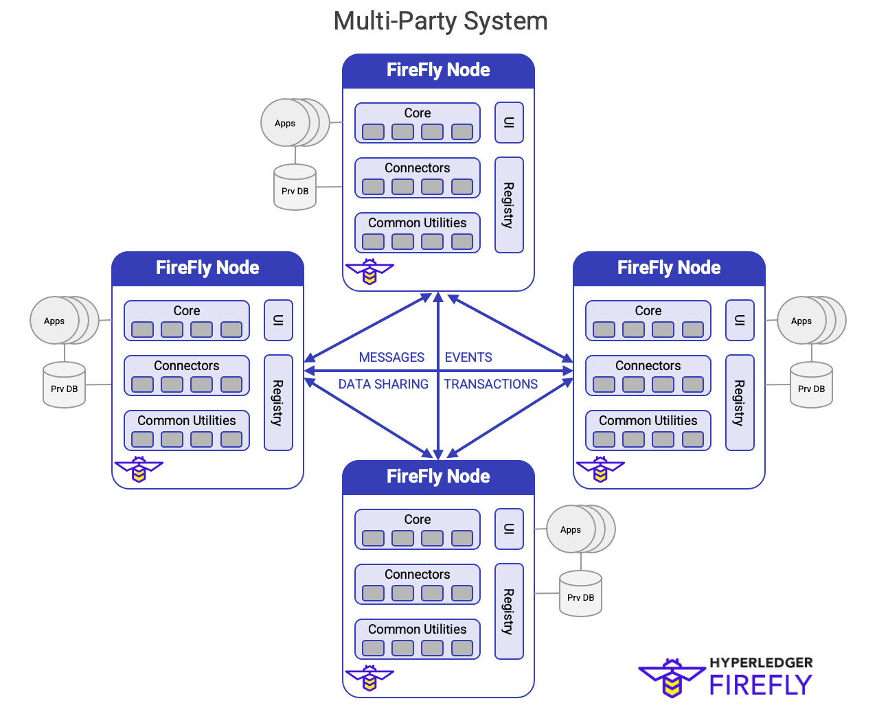Multi-party System