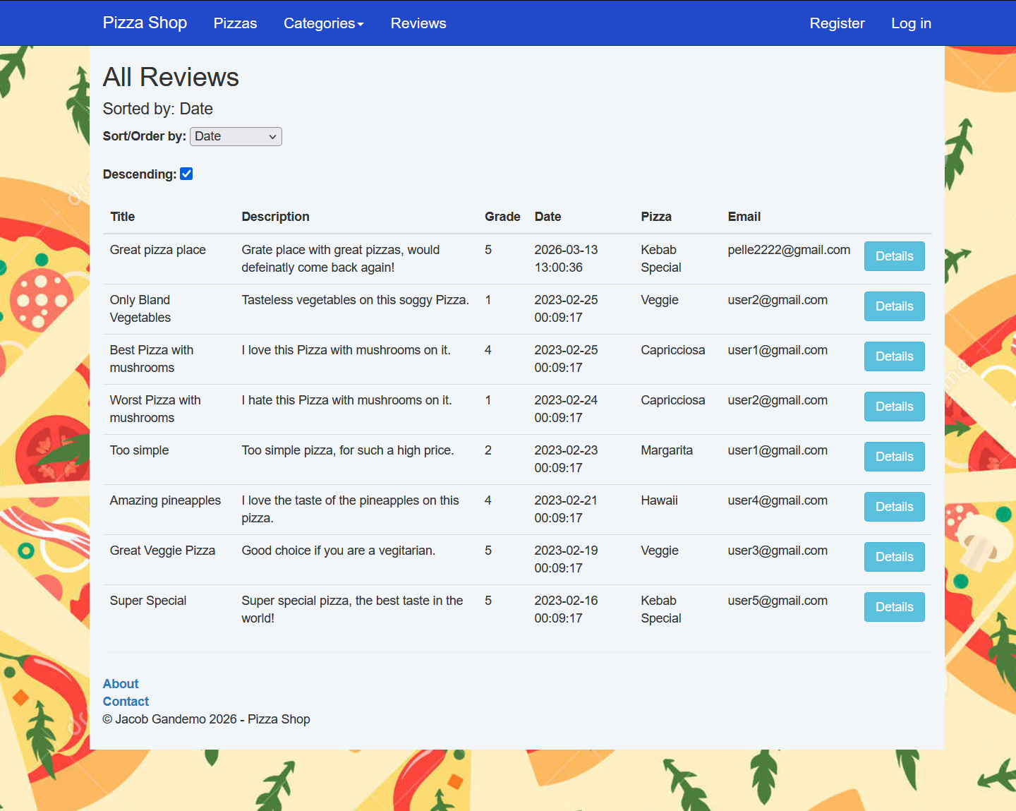 Reviews