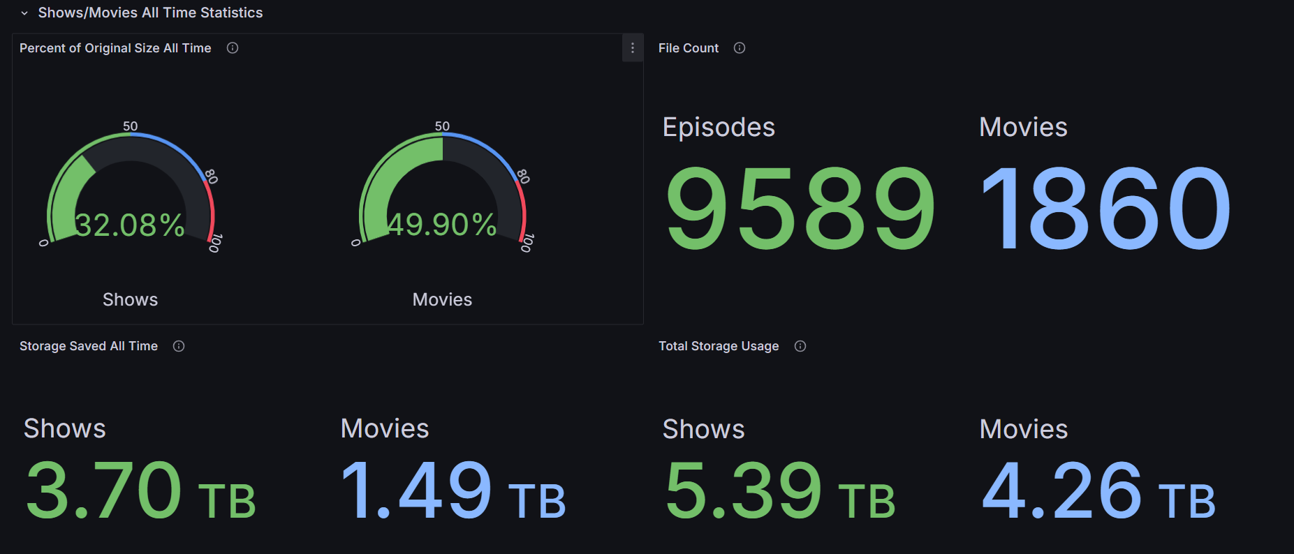 Grafana Dashboard01