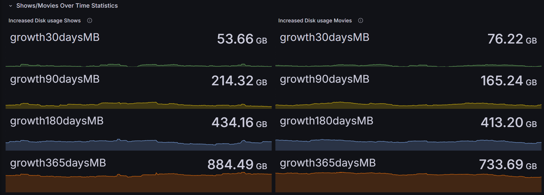 Grafana Dashboard02