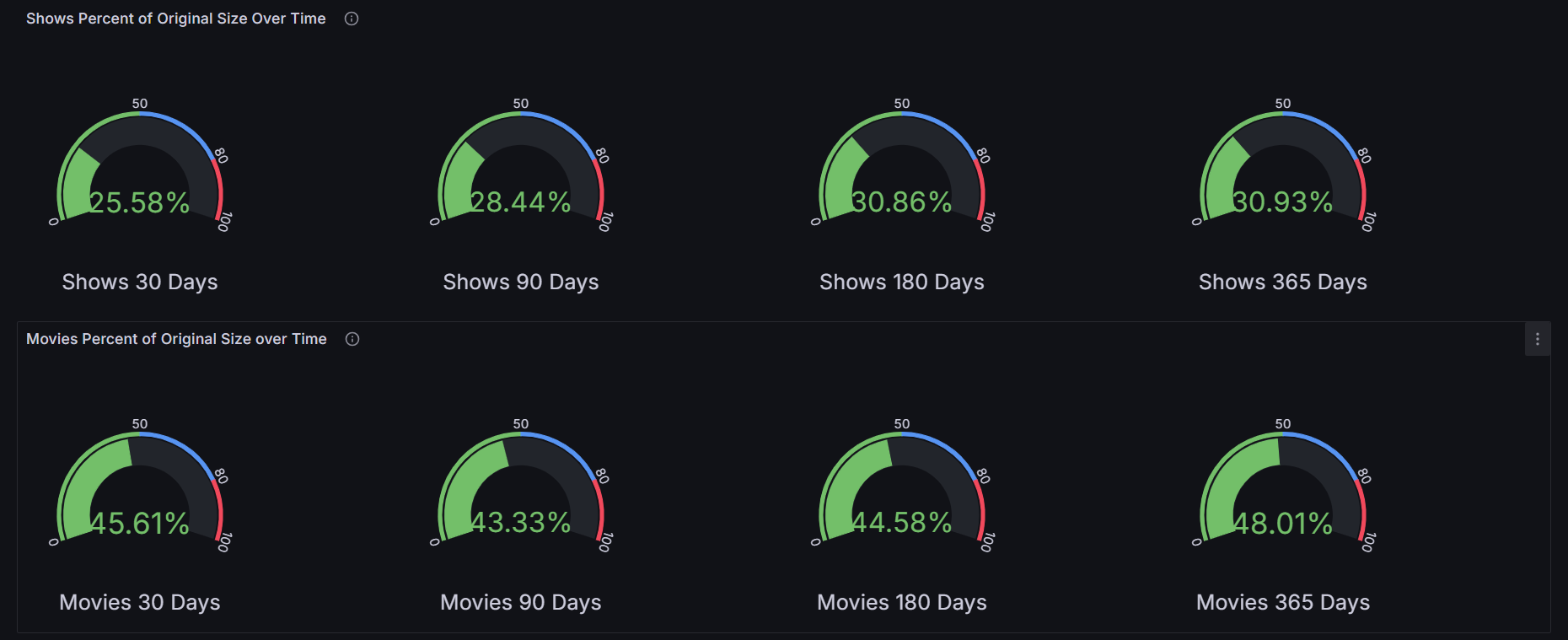 Grafana Dashboard03
