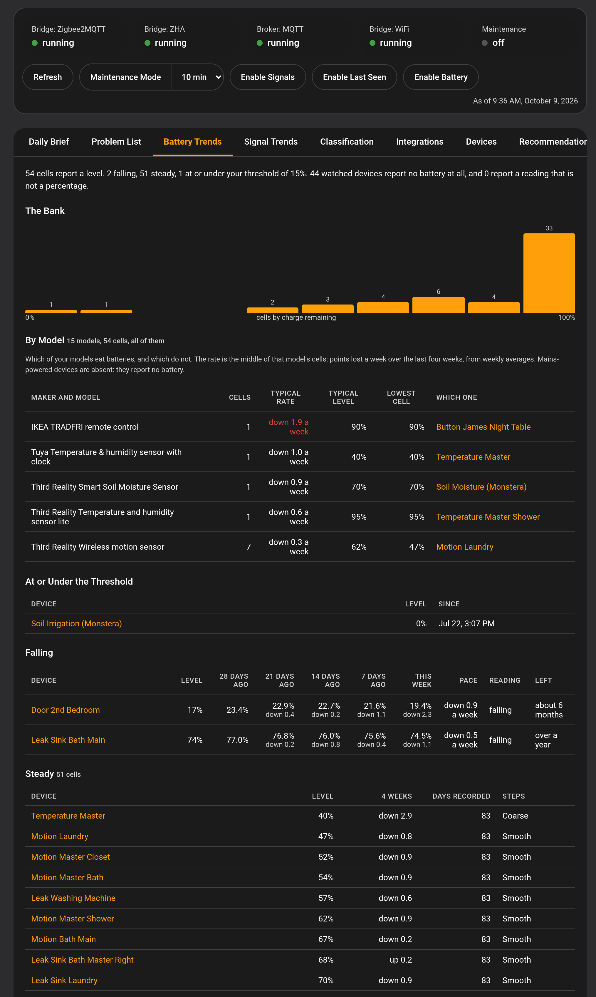 The Battery Trends tab