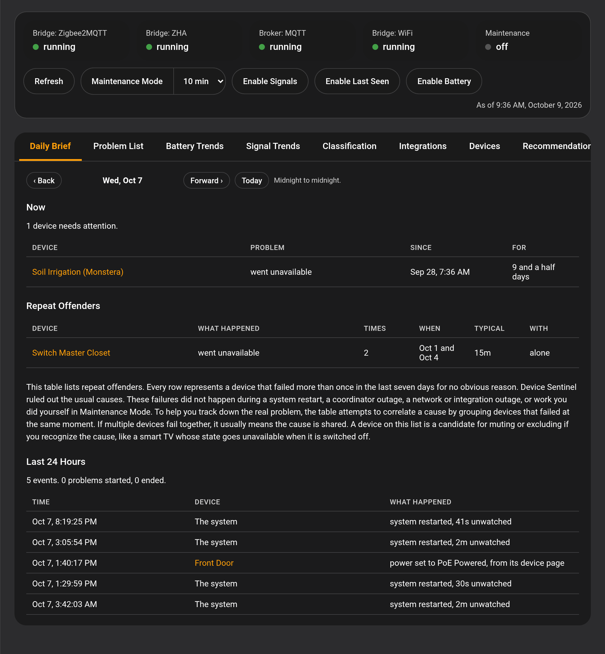 The Daily Brief tab on the dashboard, showing the Now, Repeat Offenders and Last 24 Hours tables