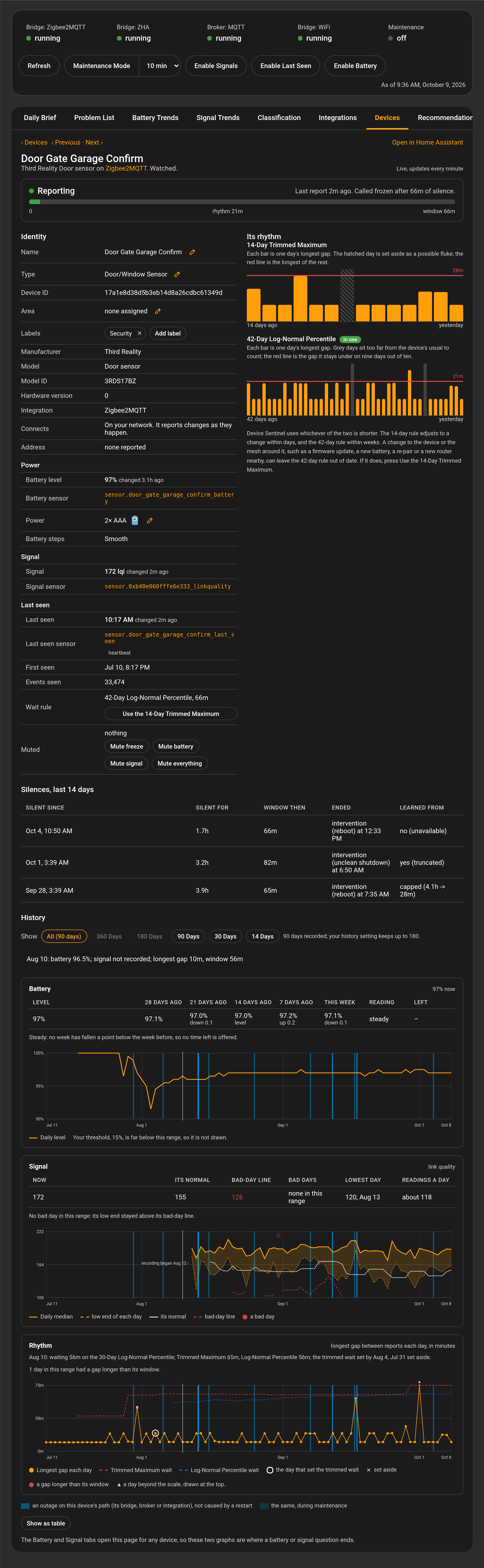 A device page on the dashboard