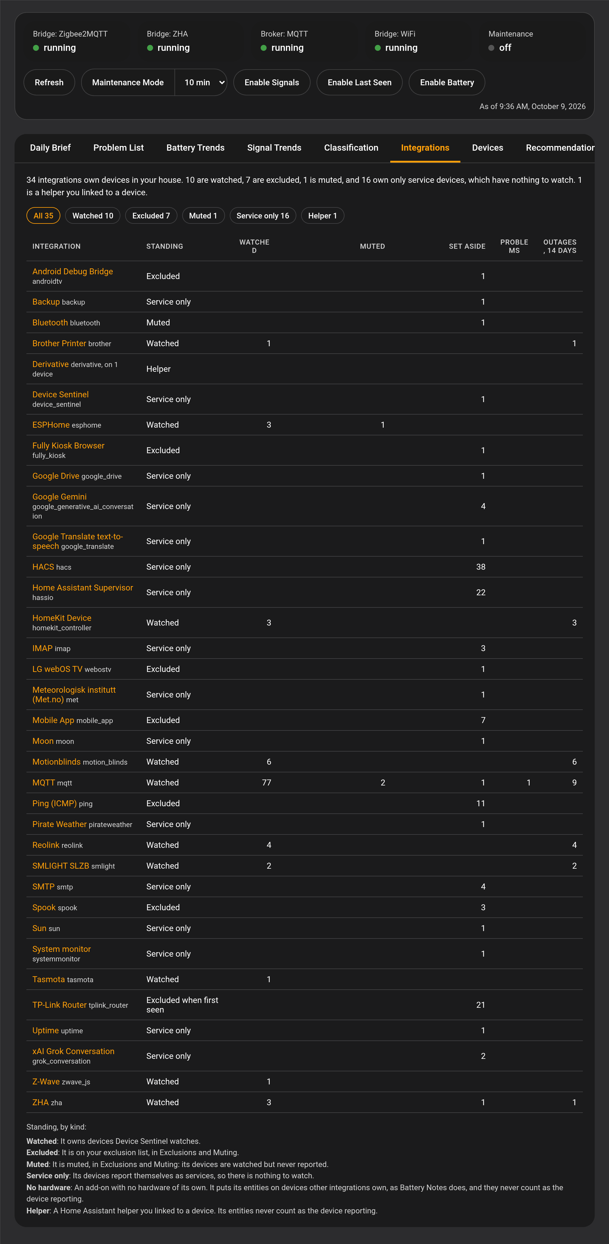 The Integrations tab