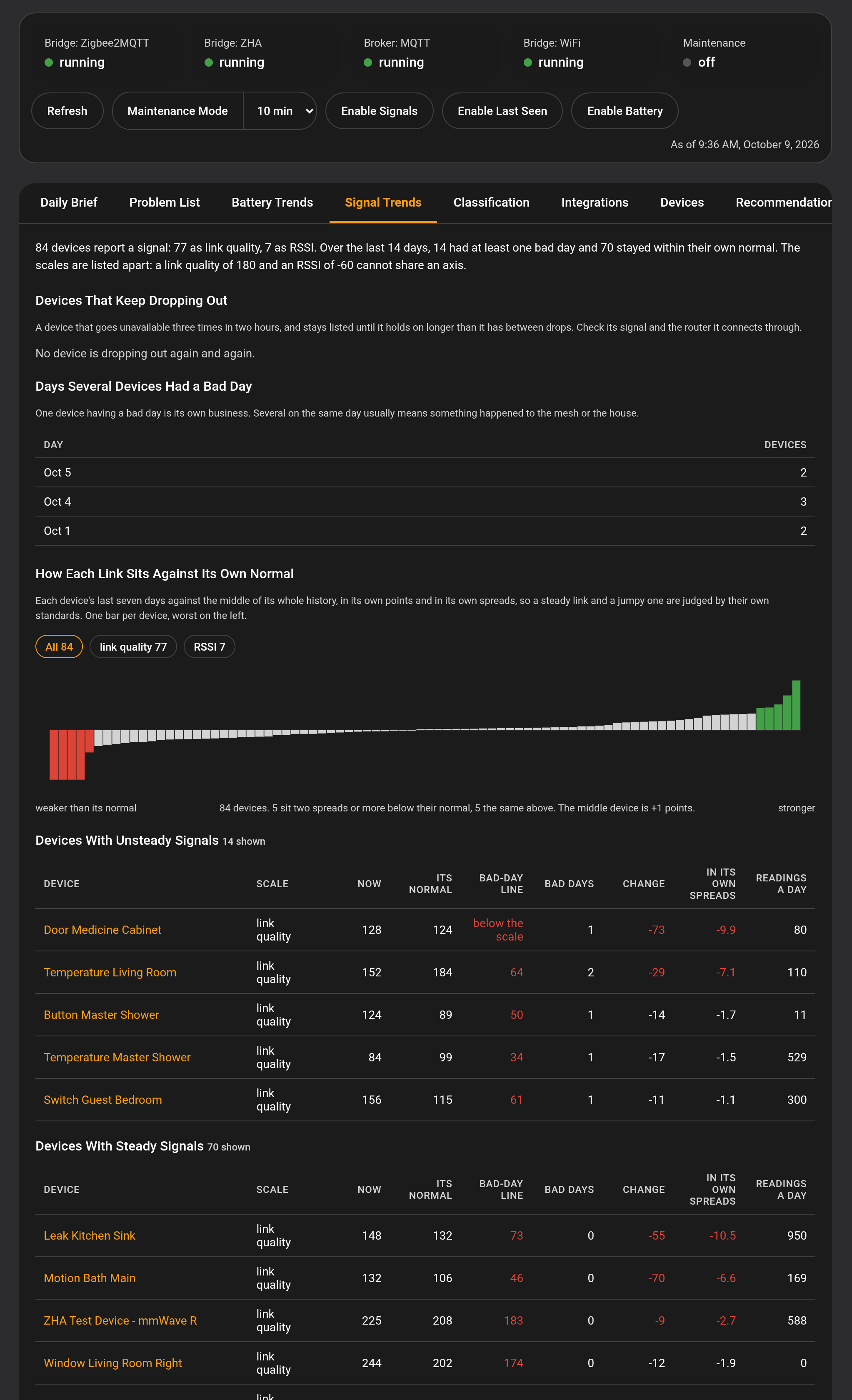 The Signal Trends tab
