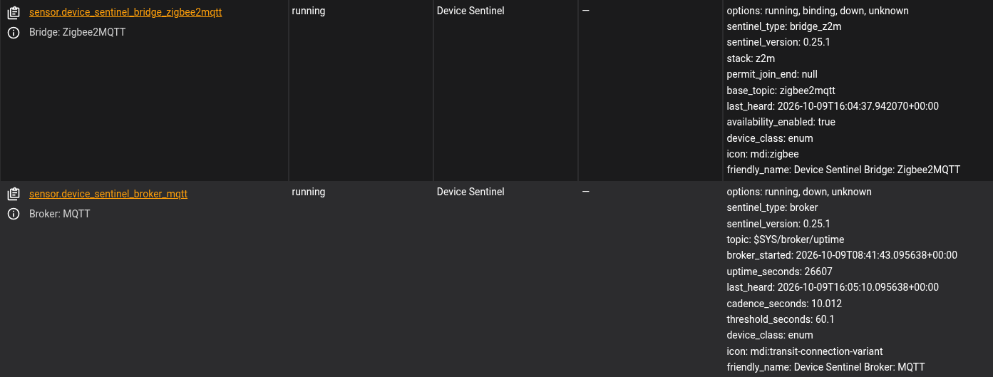 The Bridge: Zigbee2MQTT and Broker: MQTT sensors with their attributes