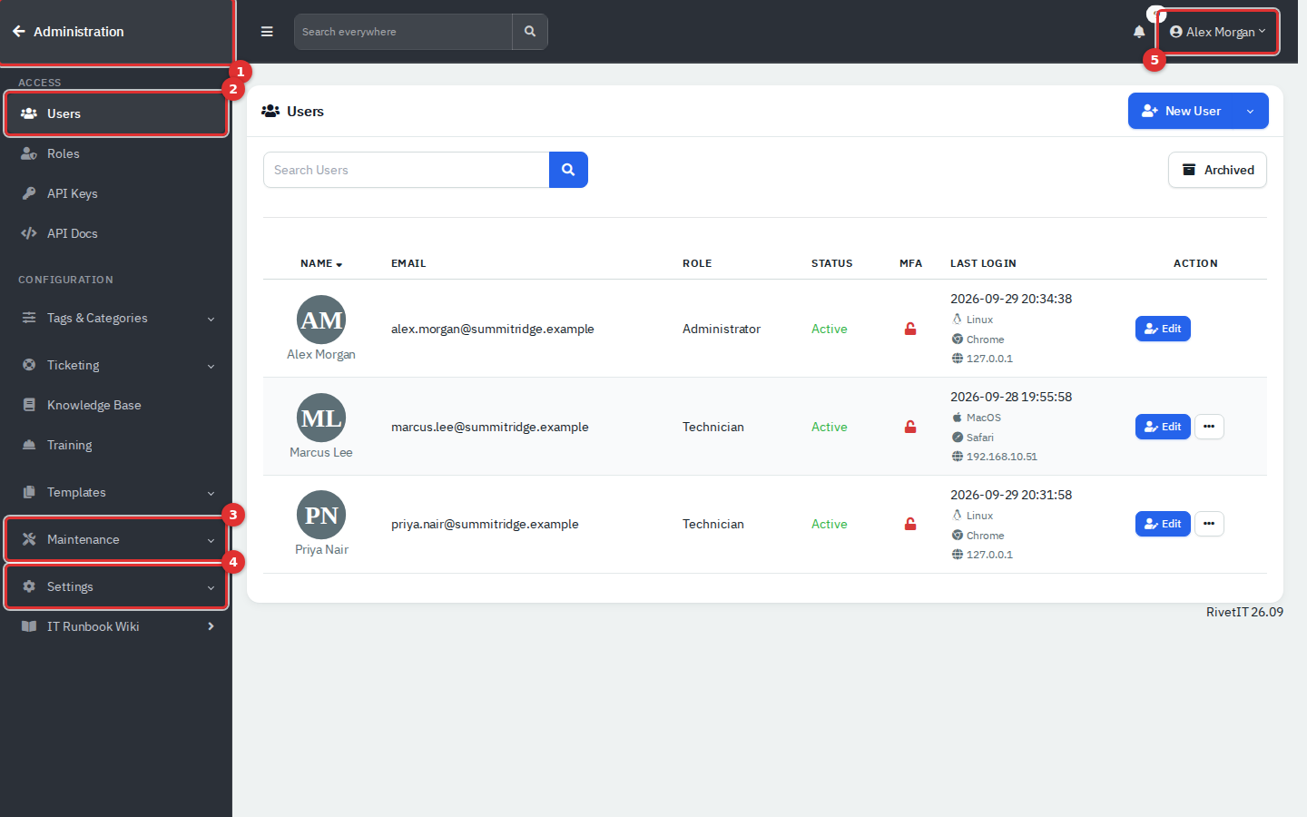 The Administration area on the Users page, with the sidebar and name menu marked 1 to 5