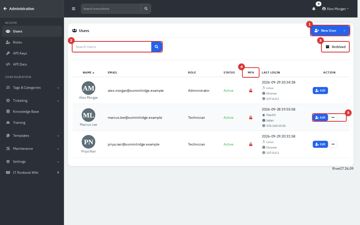 The Users list with the New User button, search box, Archived button, MFA column and row actions marked 1 to 5